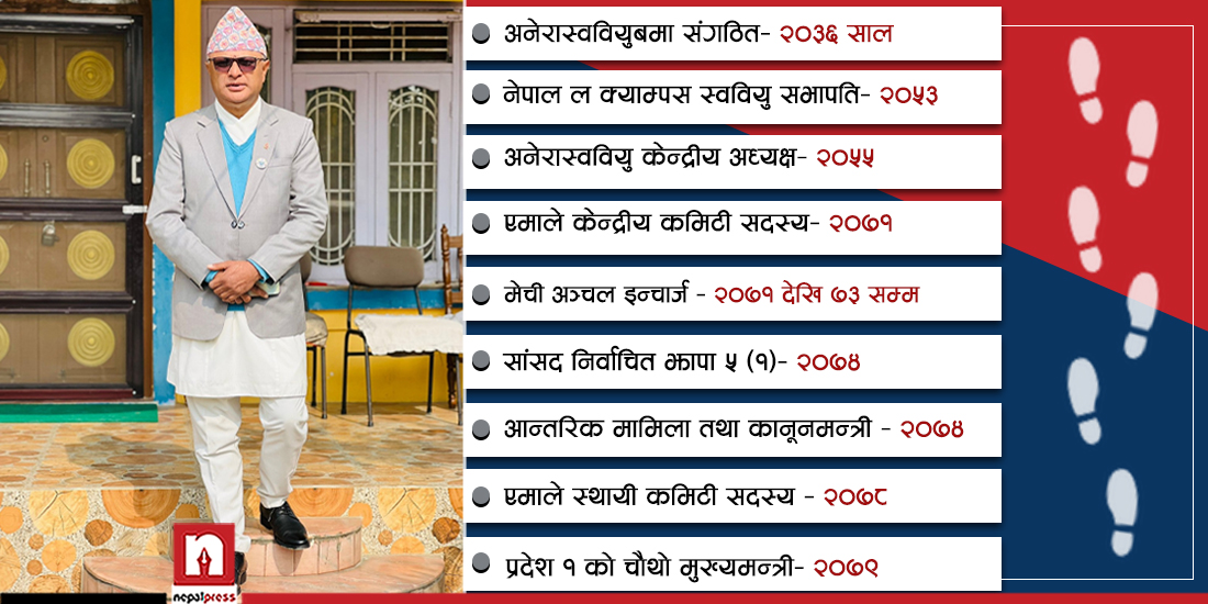 माधव नेपालको पेलानमा हिम्मत नहारेका हिक्मत- लामो यात्रापछिको न्यायोचित उपलब्धि