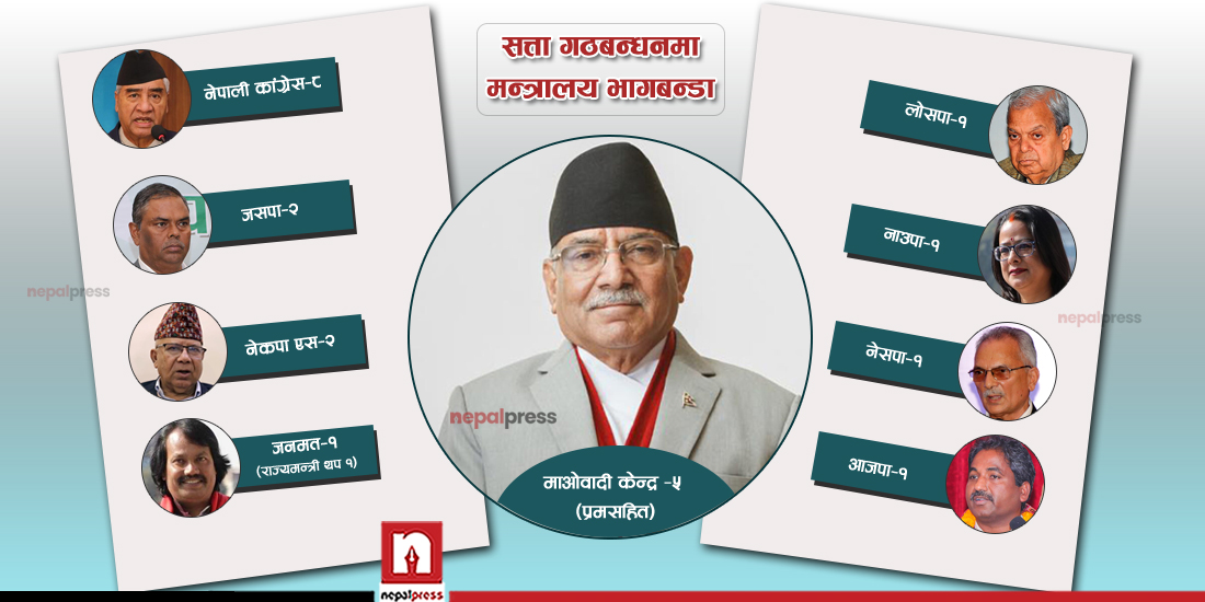 सरकारलाई पूर्णता दिँदै प्रधानमन्त्री, कुन दलबाट को को बन्दैछन् मन्त्री ?