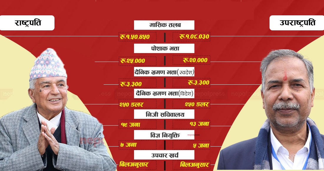 राष्ट्रपति र उपराष्ट्रपतिले के-के पाउँछन् सुविधा?