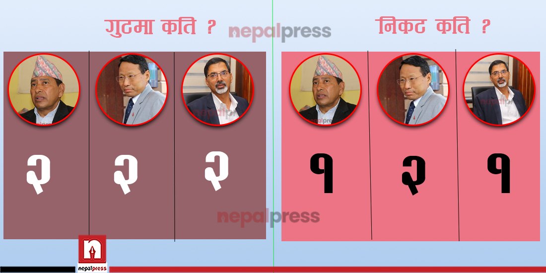 सुदूरपश्चिममा मन्त्री बन्न माओवादीका तीनै गुट सक्रिय, कुन बलियो ?