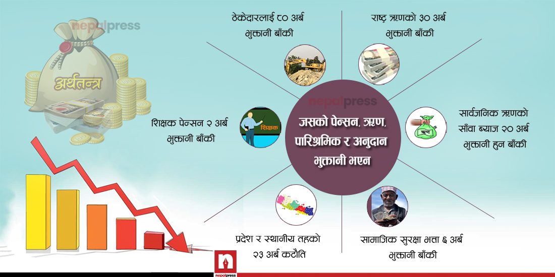 पेन्सन र सामाजिक सुरक्षा भत्तामा कहाँ भयो समस्या ?